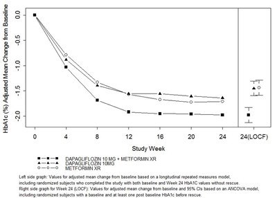 Figure 2 (Figure 2)